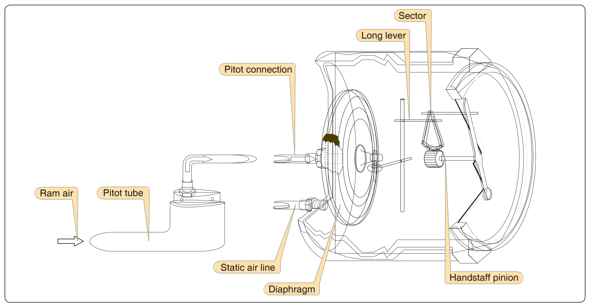 Figure 5-11. Mechanism of an ASI.