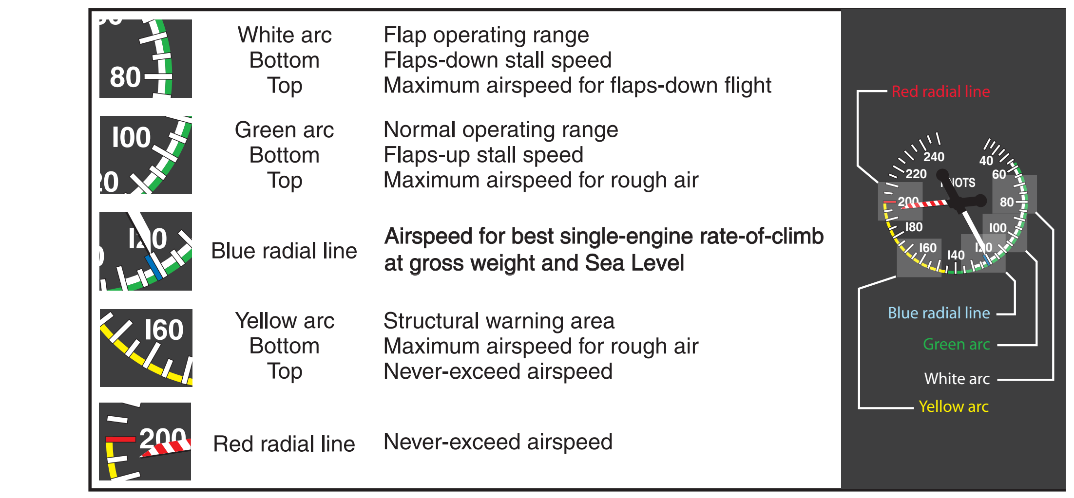 Figure 5-15. Color codes for an ASI.