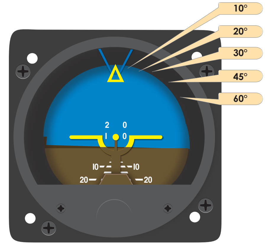 Figure 5-30. The dial of this attitude indicator has reference lines to show pitch and roll.