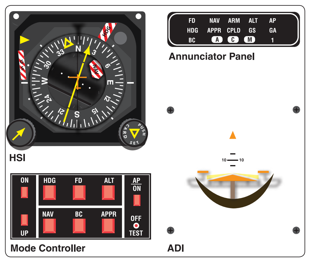 Figure 5-40. Components of a typical FDS.