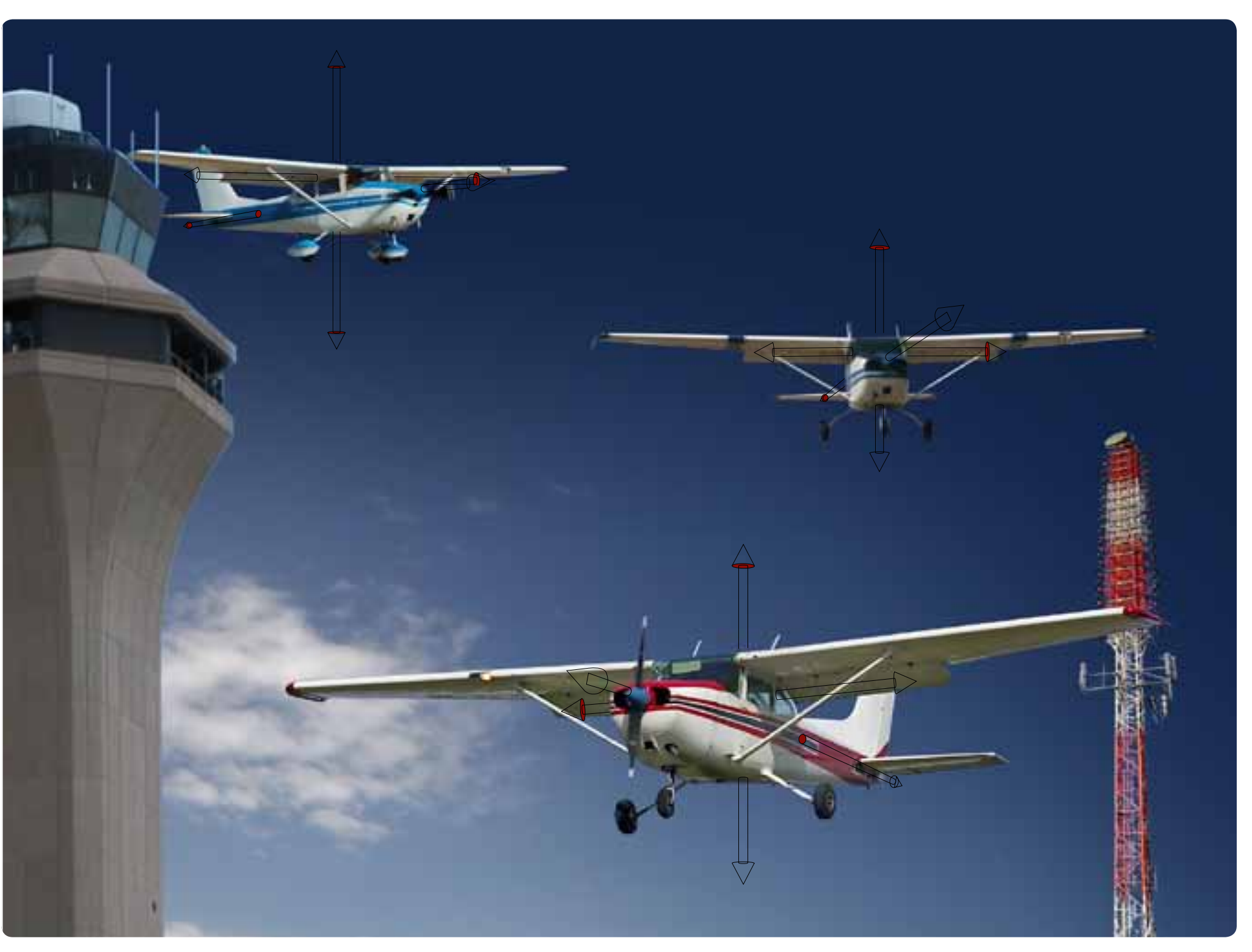 Figure 5-48. Aircraft equipped with Automatic Dependent Surveillance—Broadcast (ADS-B) continuously broadcast their identification, altitude, direction, and vertical trend. The transmitted signal carries significant information for other aircraft and ground stations alike. Other ADS-equipped aircraft receive this information and process it in a variety of ways. It is possible that in a saturated environment (assuming all aircraft are ADS equipped), the systems can project tracks for their respec