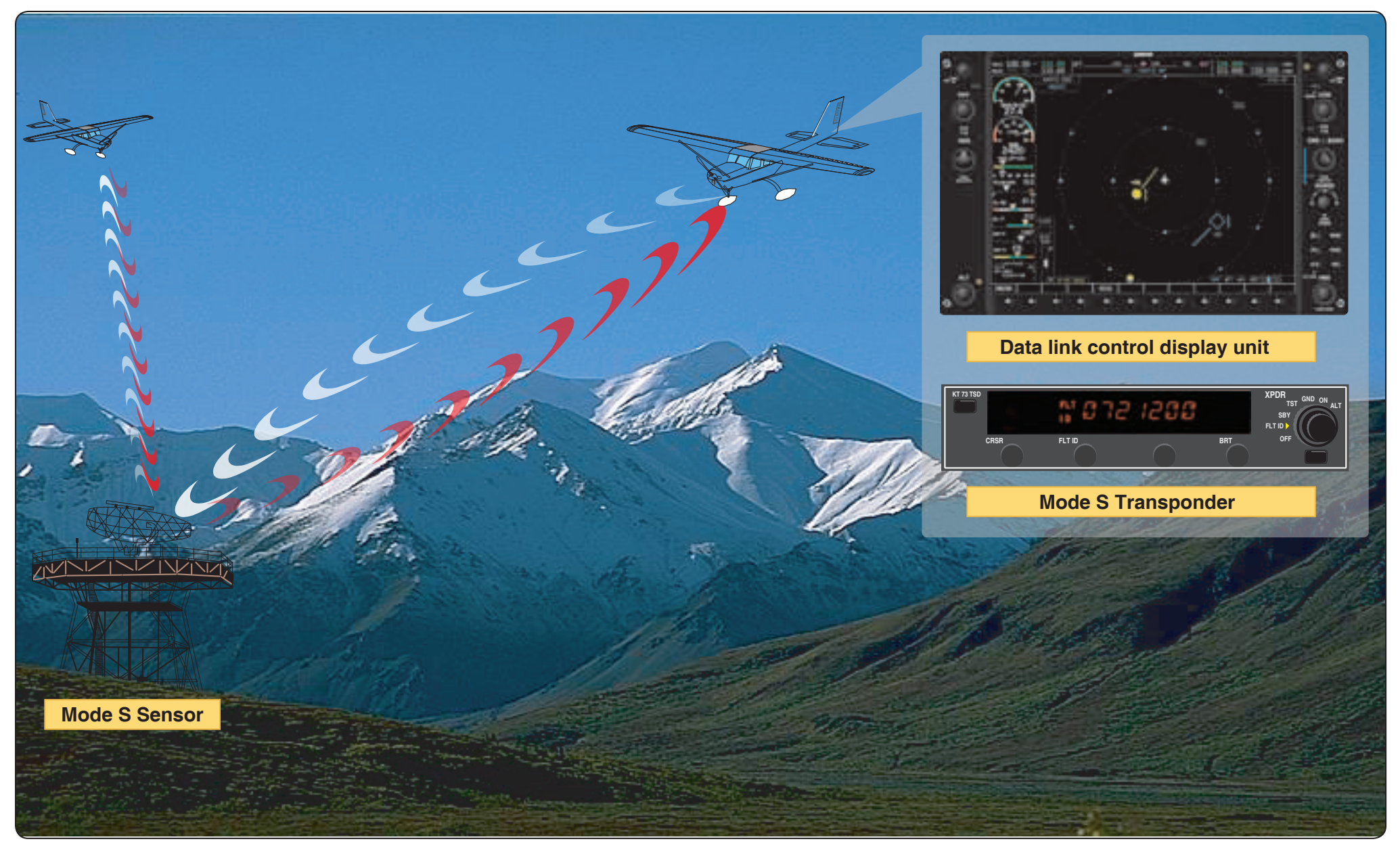 Figure 5-54. Concept of the traffic information system.