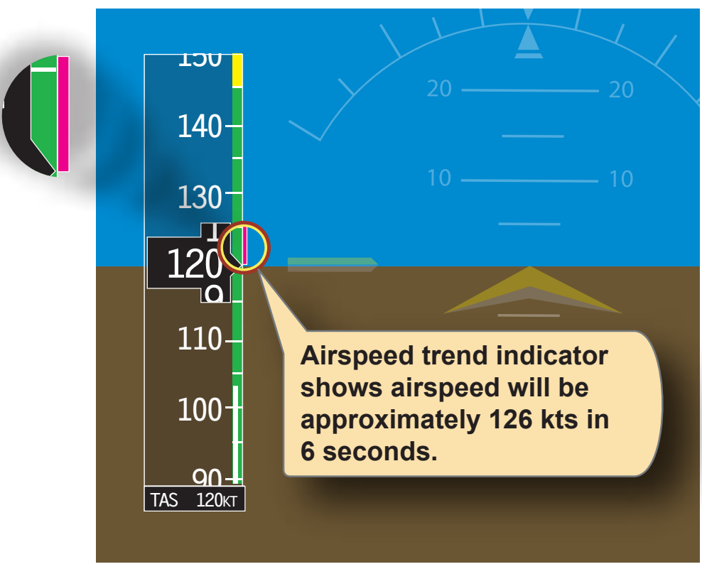 Figure 6-35. Airspeed trend indicators.