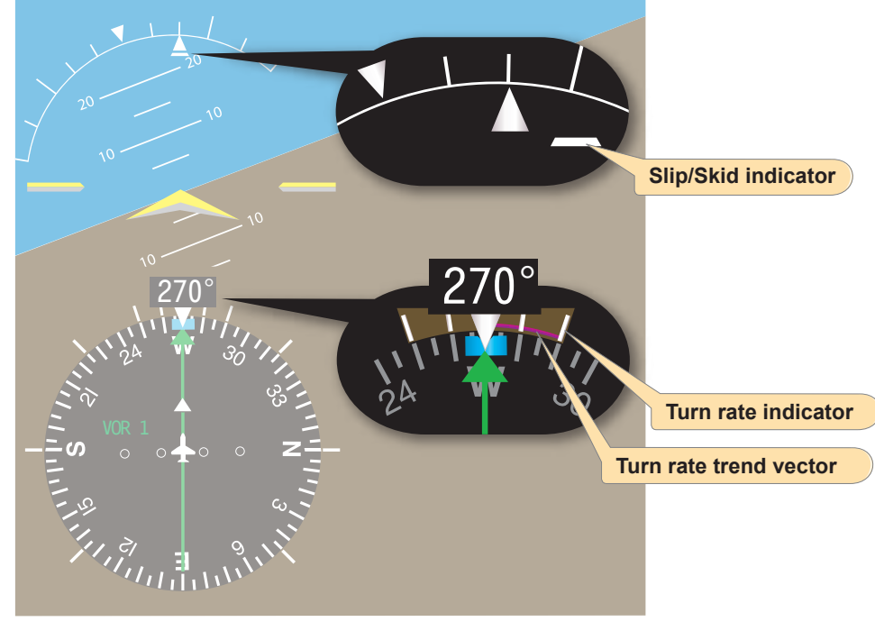 Figure 7-54. Slip/skid and turn rate indicator.