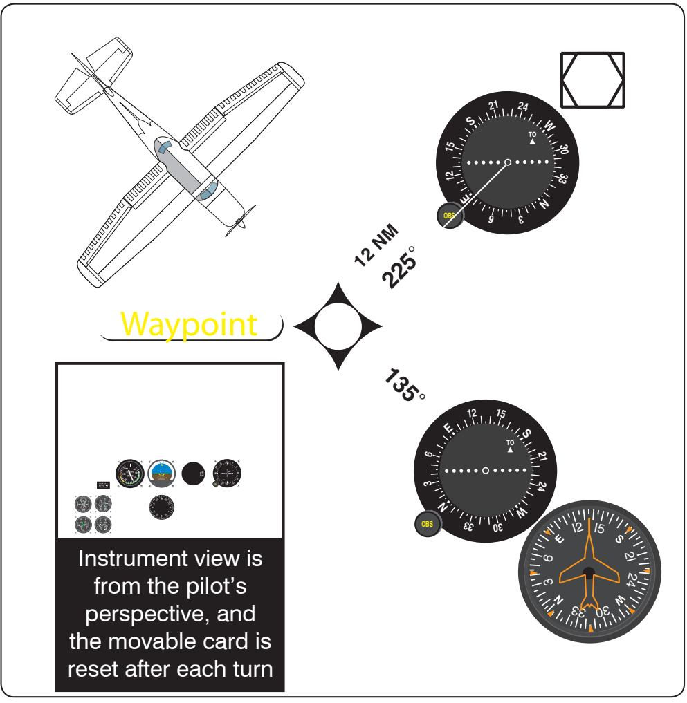 Figure 9-25. Aircraft/DME/waypoint relationship.