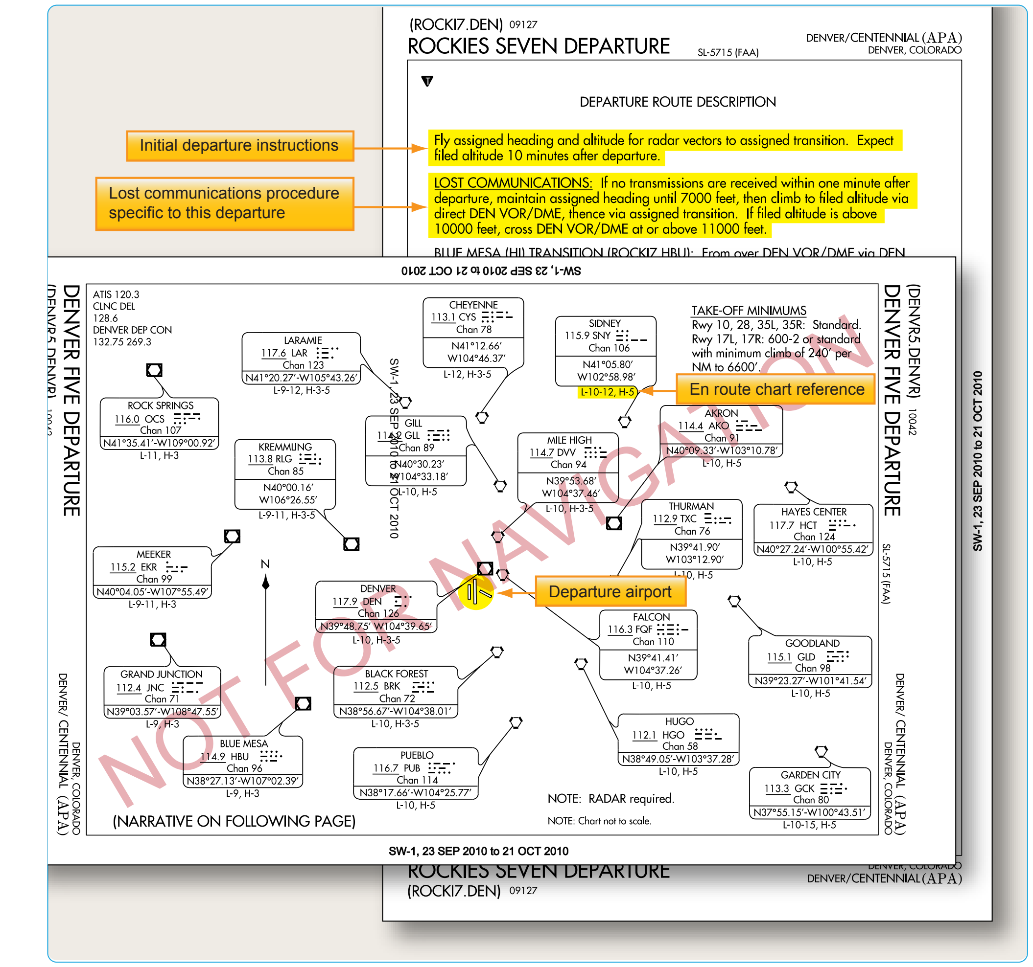 Figure 1-25. Example of a radar SID at Denver, Colorado.