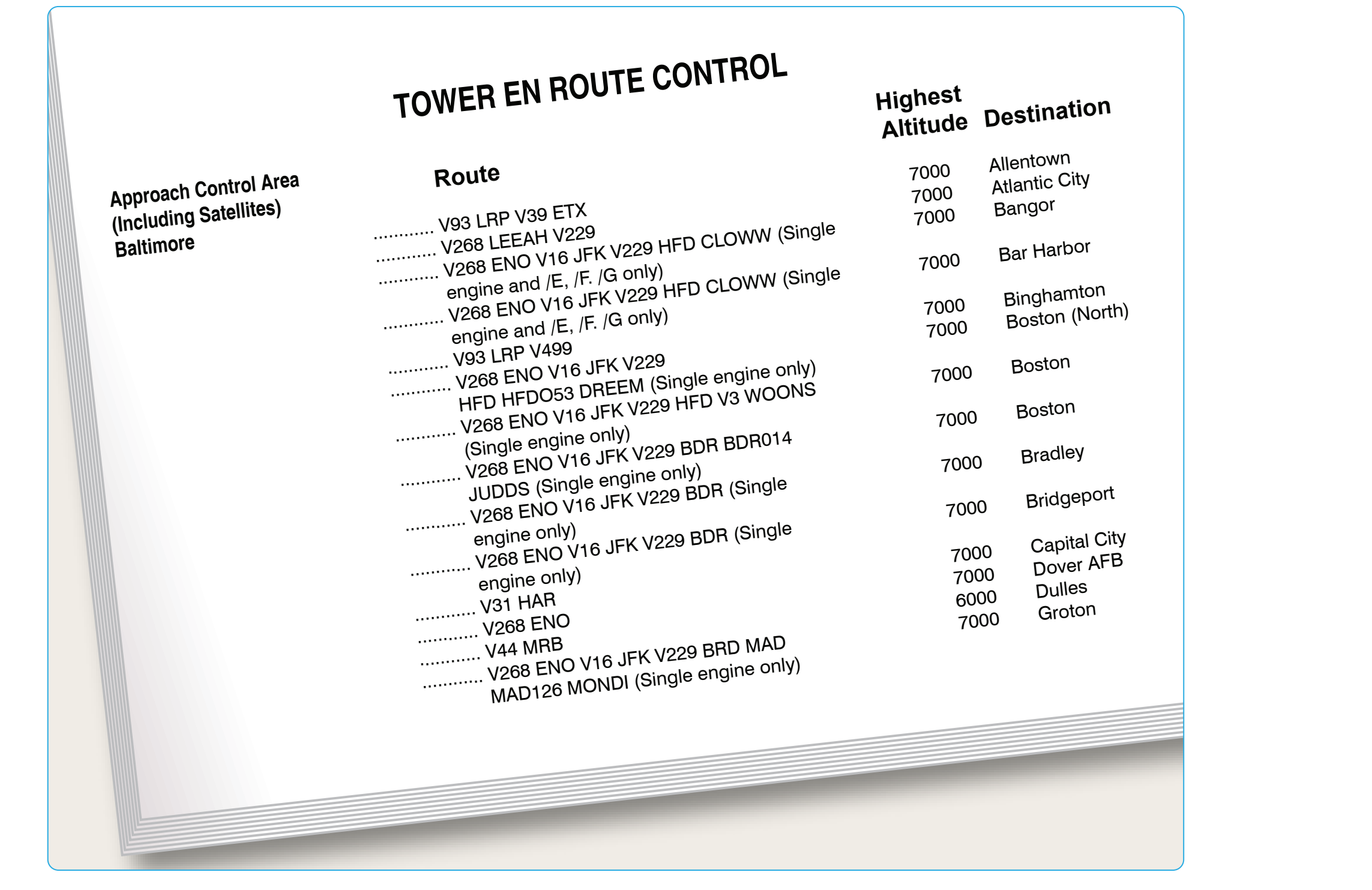 Figure 2-20. Chart Supplement (NE), Tower En Route Control route descriptions (Baltimore).