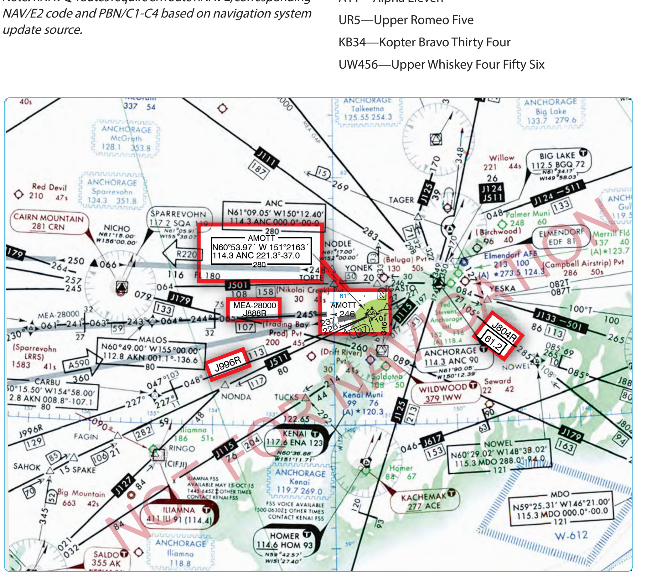 Figure 2-45. Published RNAV jet routes.