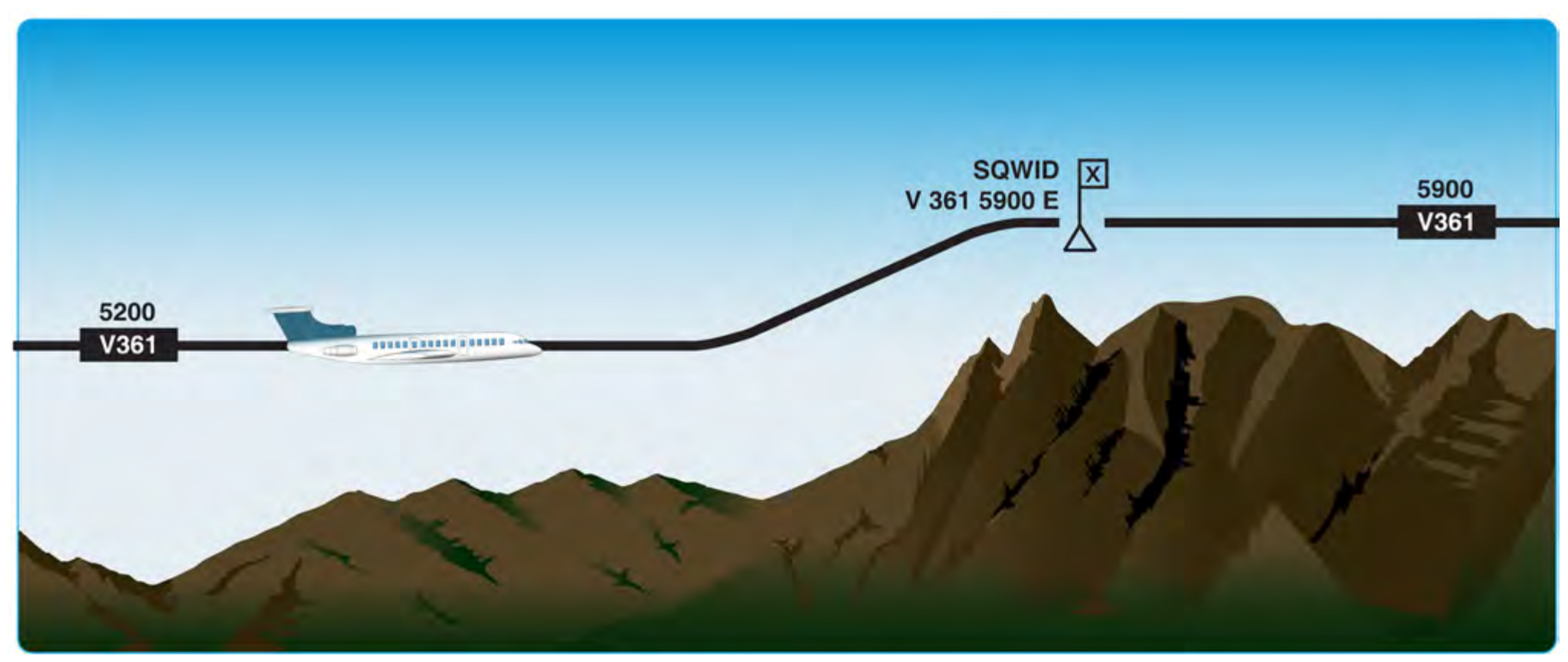 Figure 2-62. Minimum crossing altitude (MCA).
