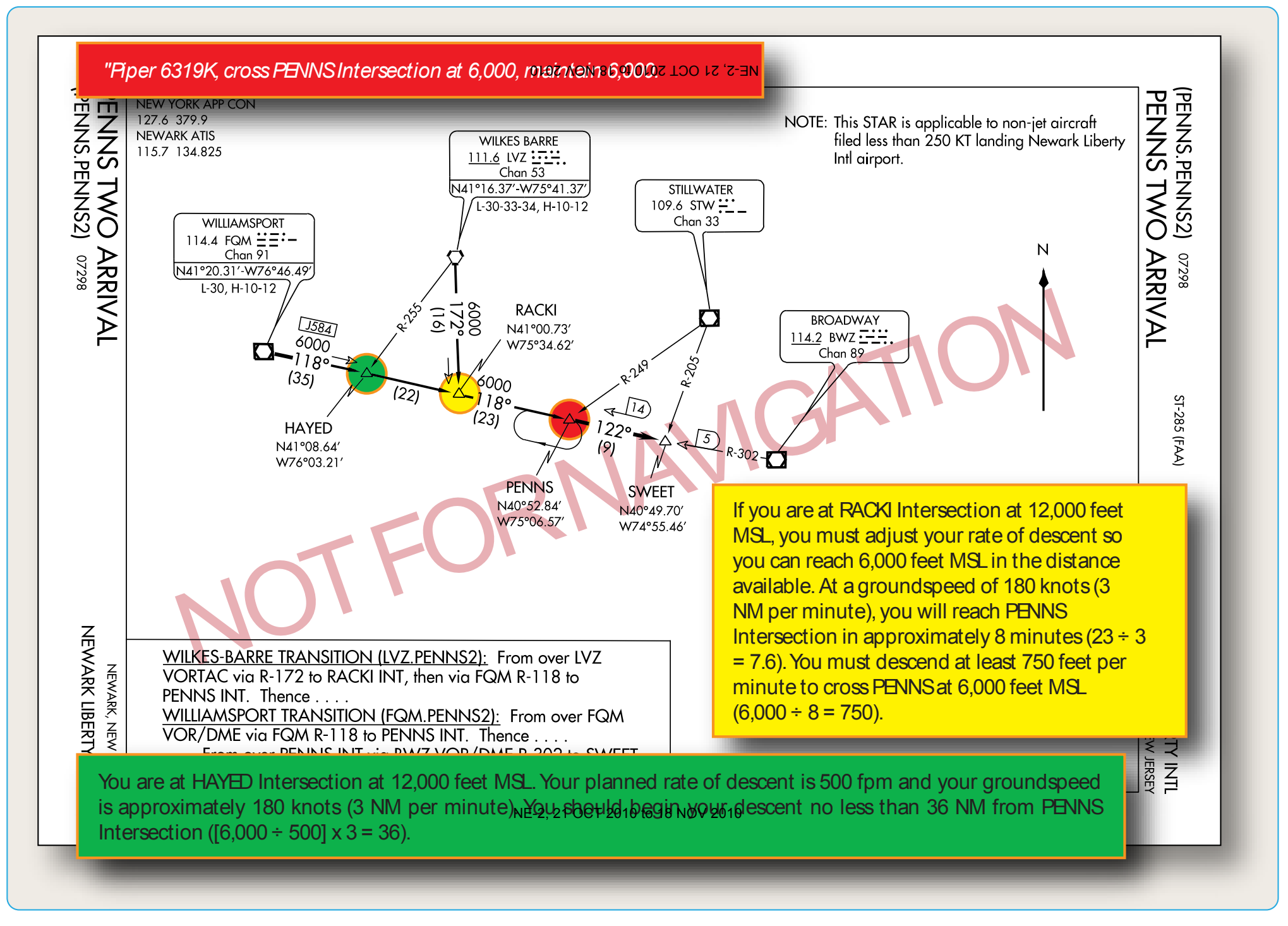 Figure 3-17. Altitude restrictions.