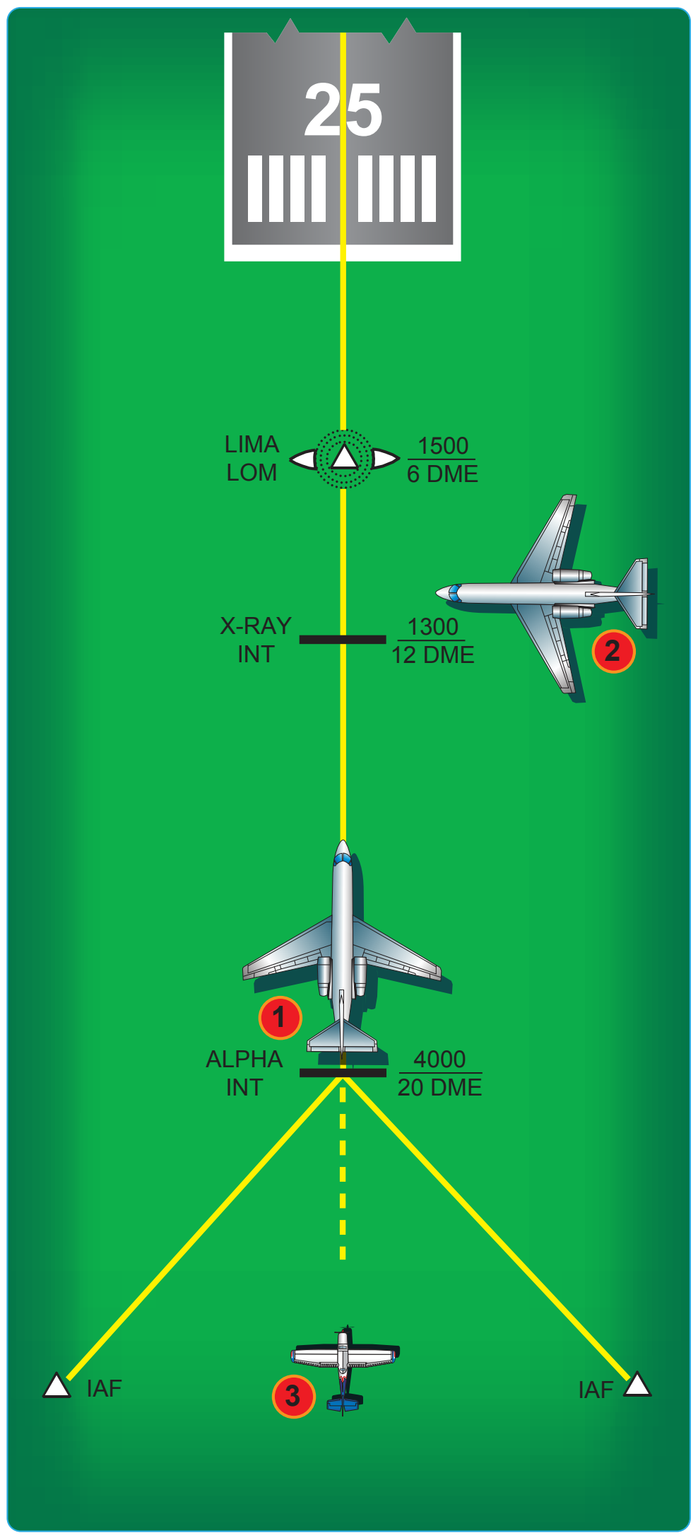 Figure 3-21. Arrival instructions when established.