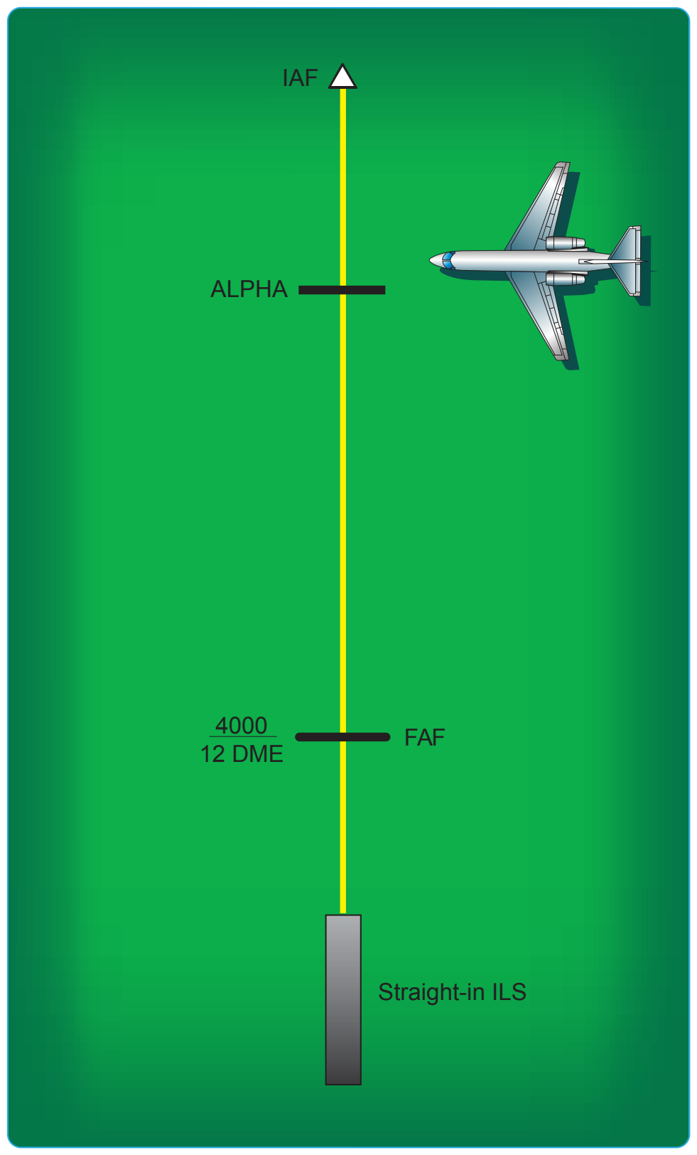 Figure 3-22. Arrival instructions when not established.