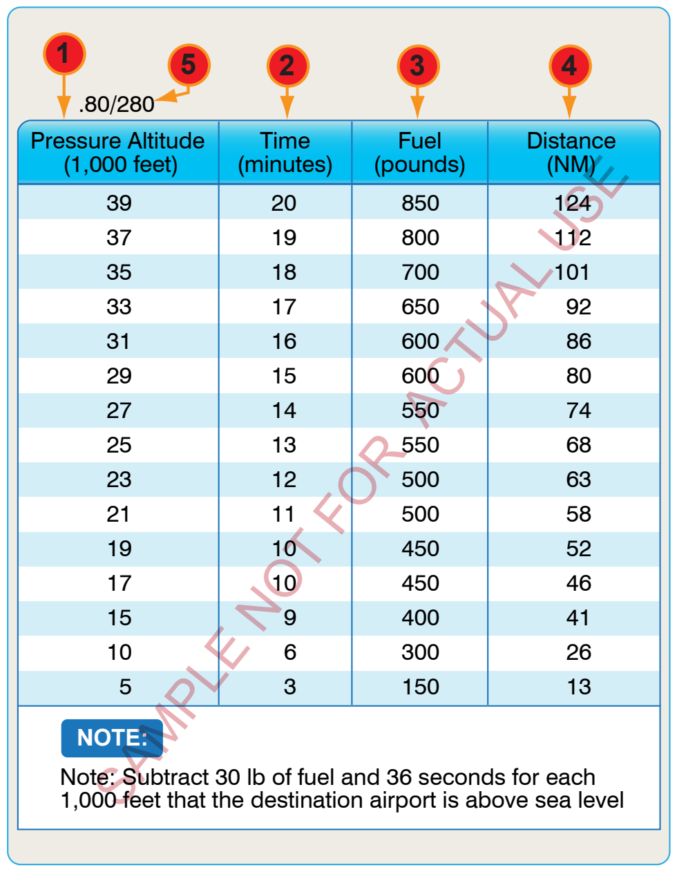 Figure 3-7. Jet descent task.