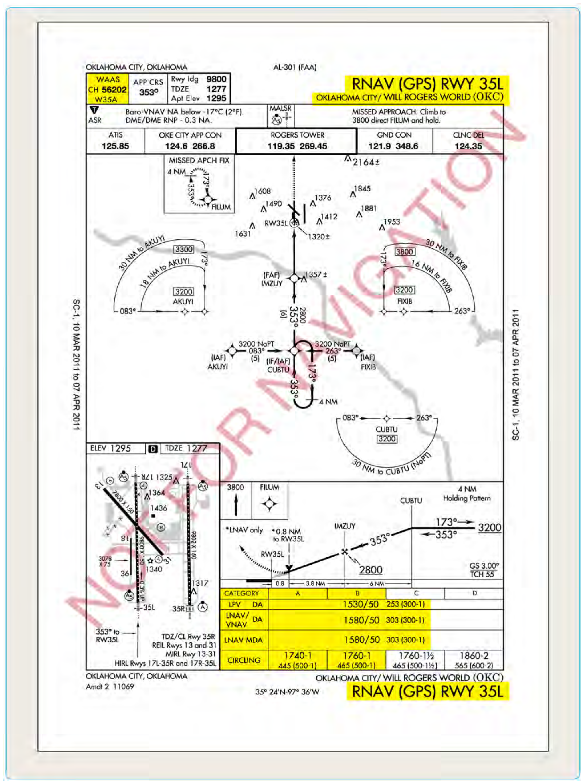Figure 4-12. RNAV GPS approach minima.