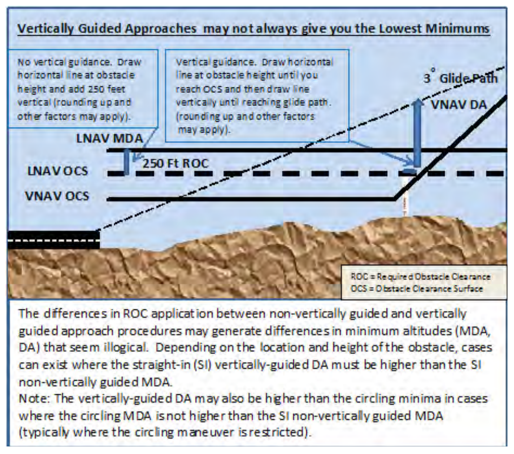 Figure 4-18. Explanation of Minima.