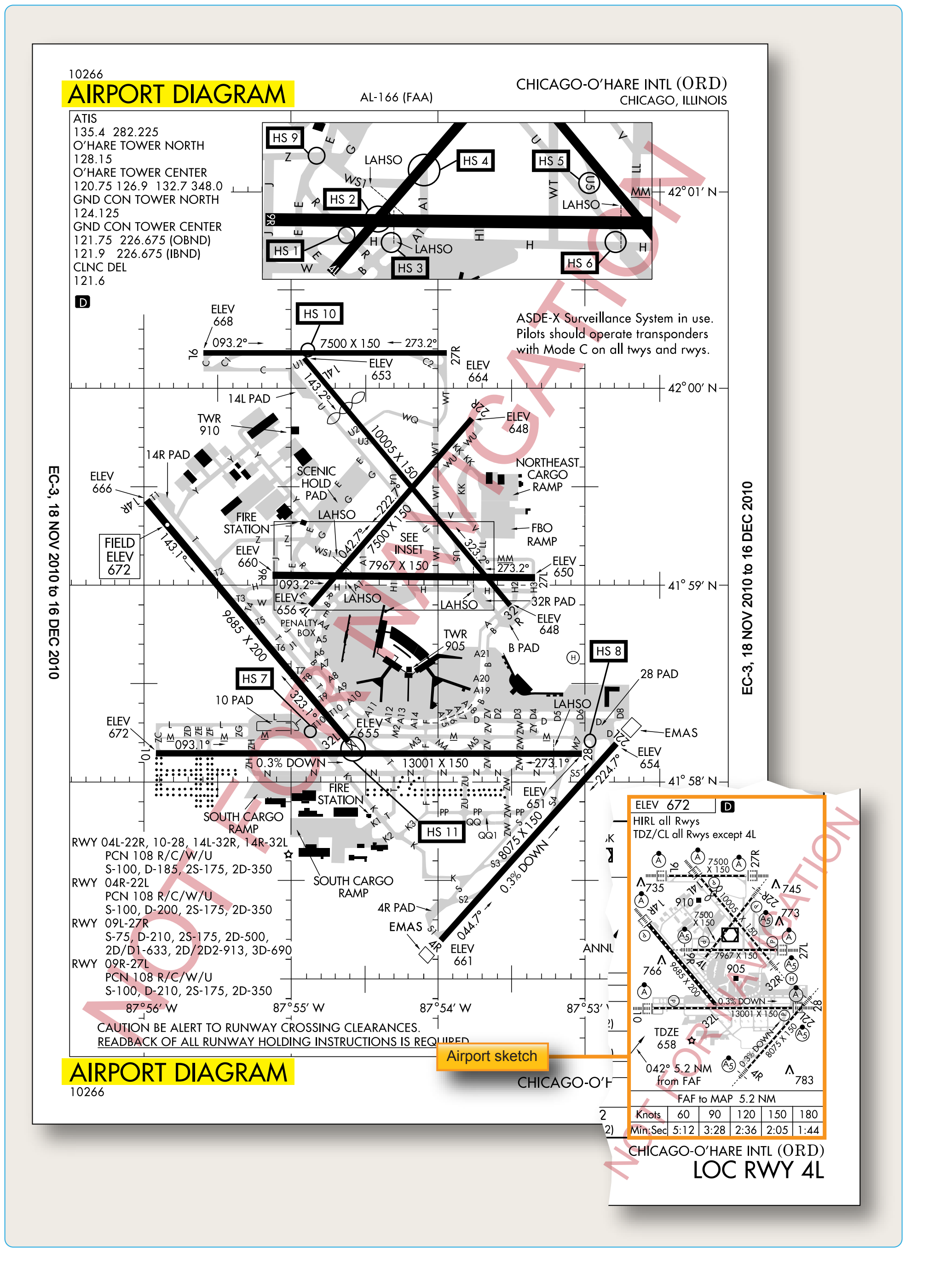 Figure 4-19. Airport sketch and diagram for Chicago O'Hare International.
