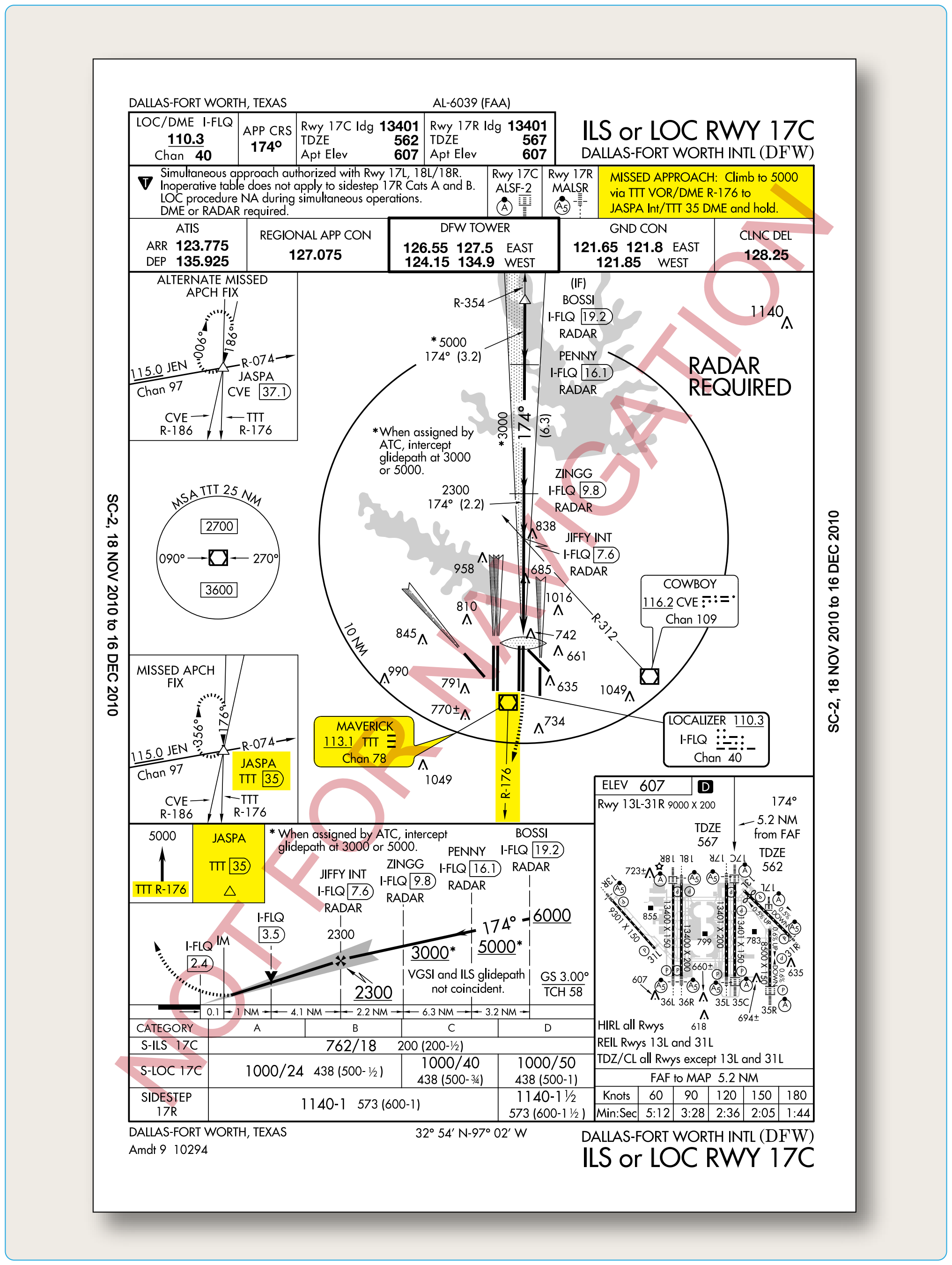 Figure 4-24. Missed approach procedures for Dallas-Fort Worth International (DFW).