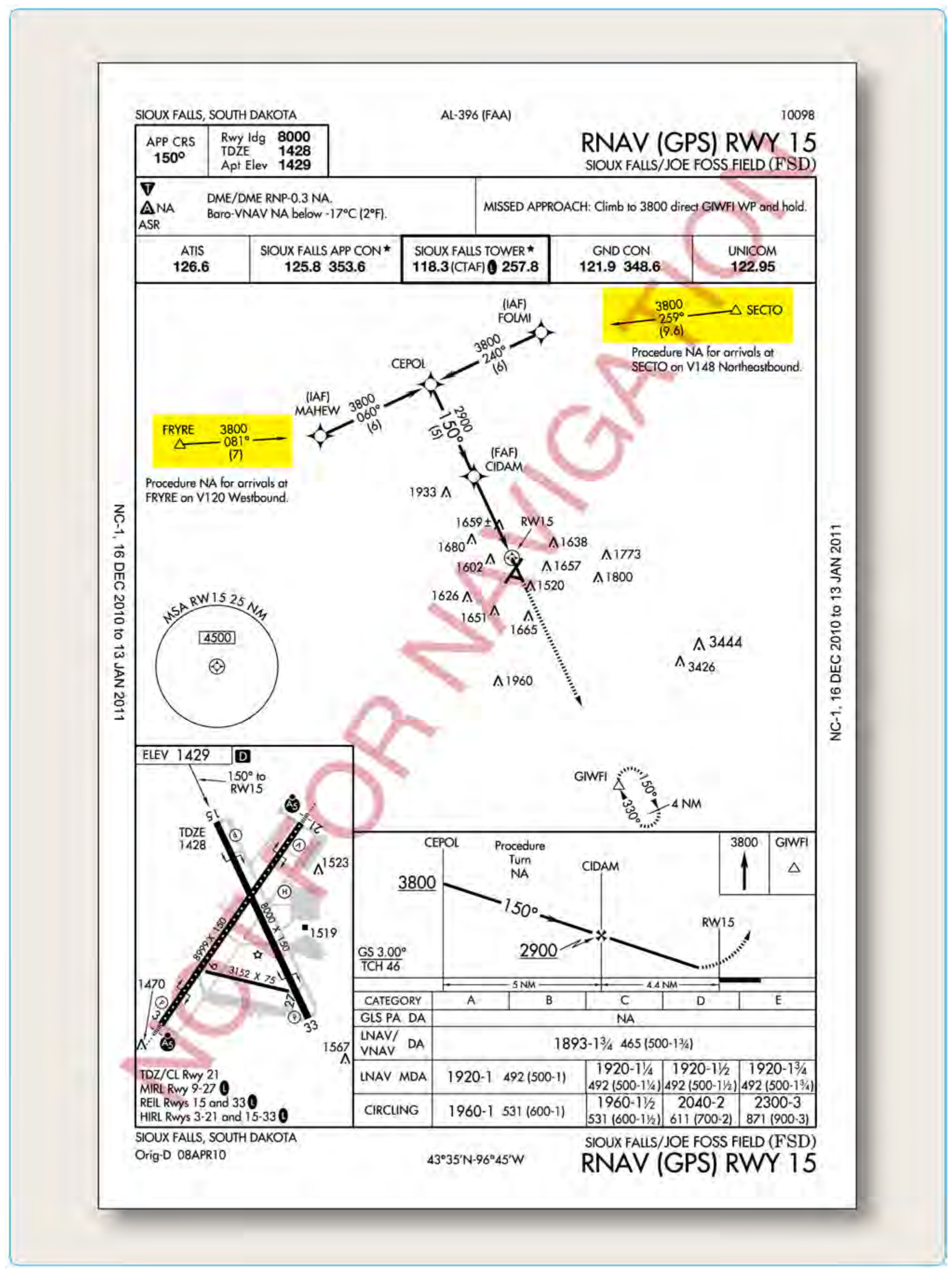 Figure 4-29. Feeder routes.