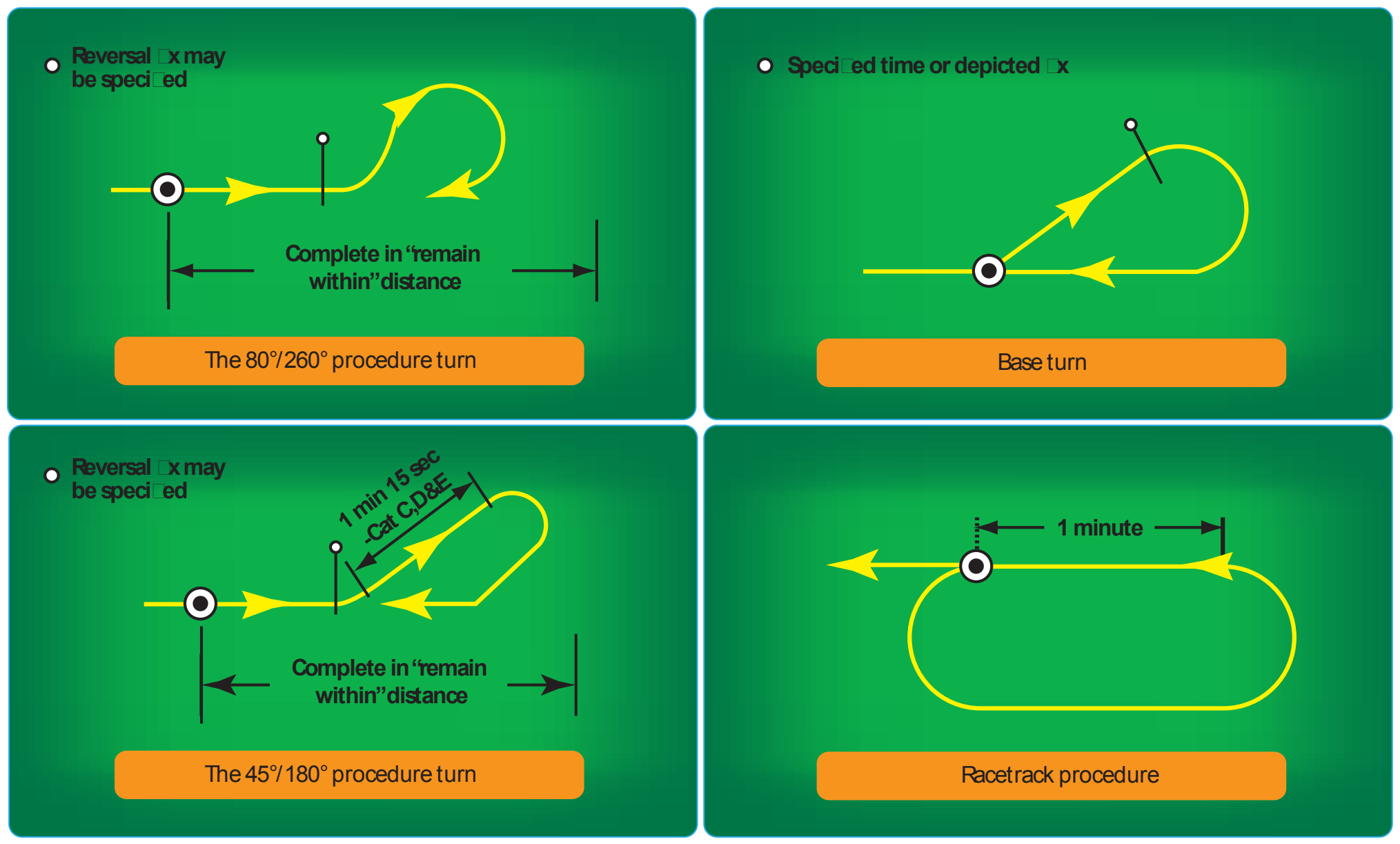 Figure 4-32. Course reversal methods.