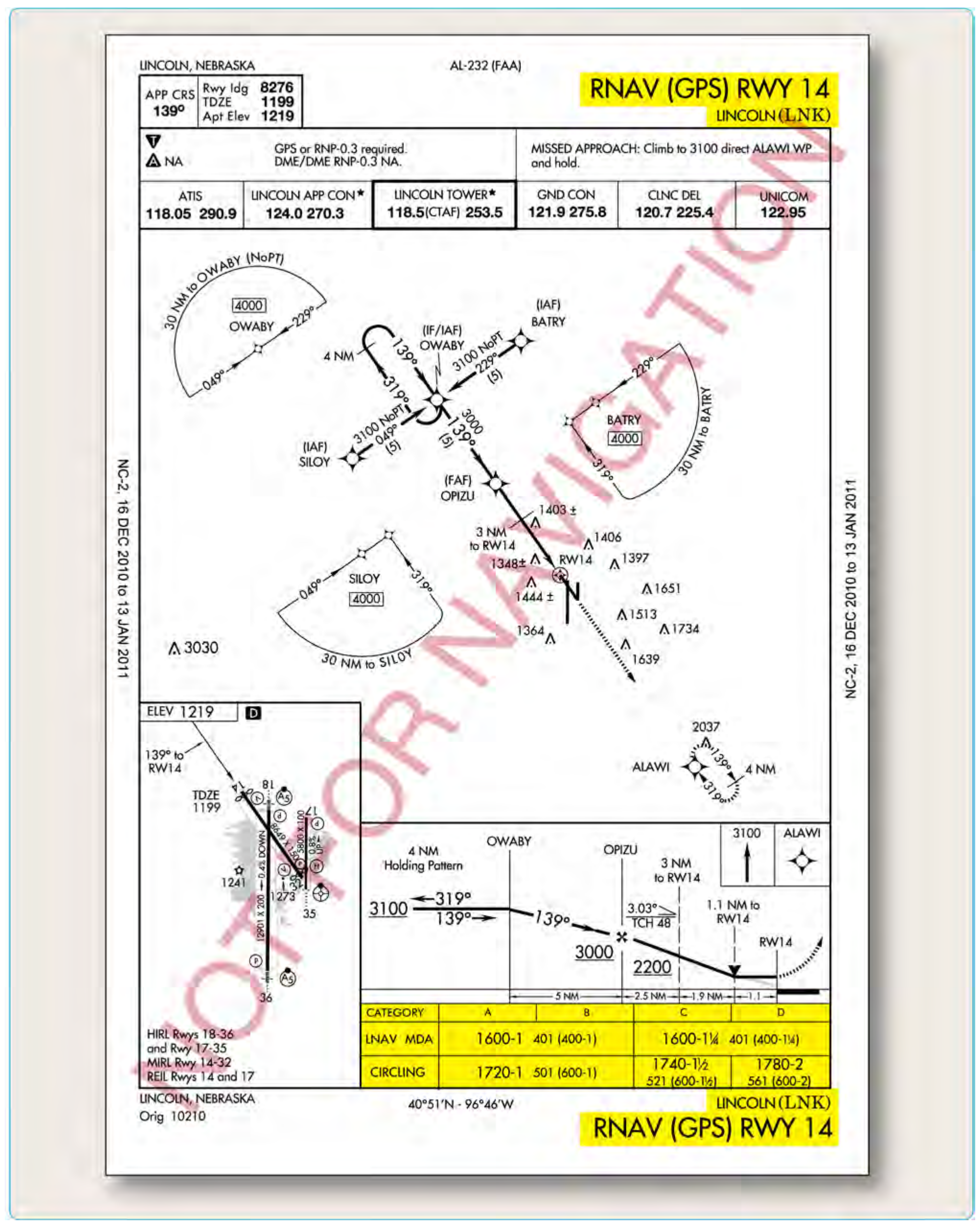 Figure 4-39. Lincoln Muni KLNK Lincoln, Nebraska, RNAV GPS RWY 14 approach.