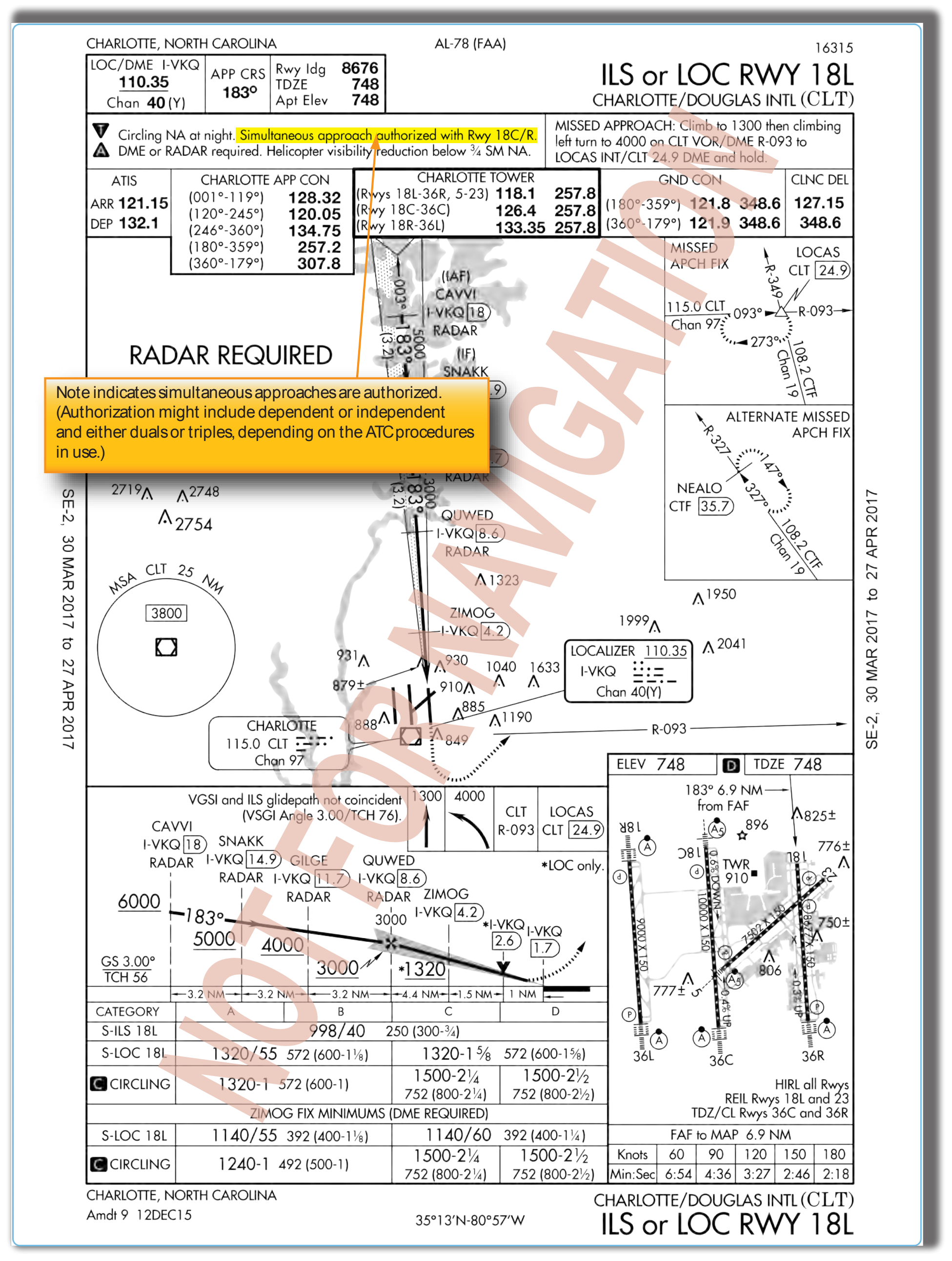 Figure 4-45. Charlotte Douglas International KCLT, Charlotte, North Carolina, ILS or LOC RWY 18L.