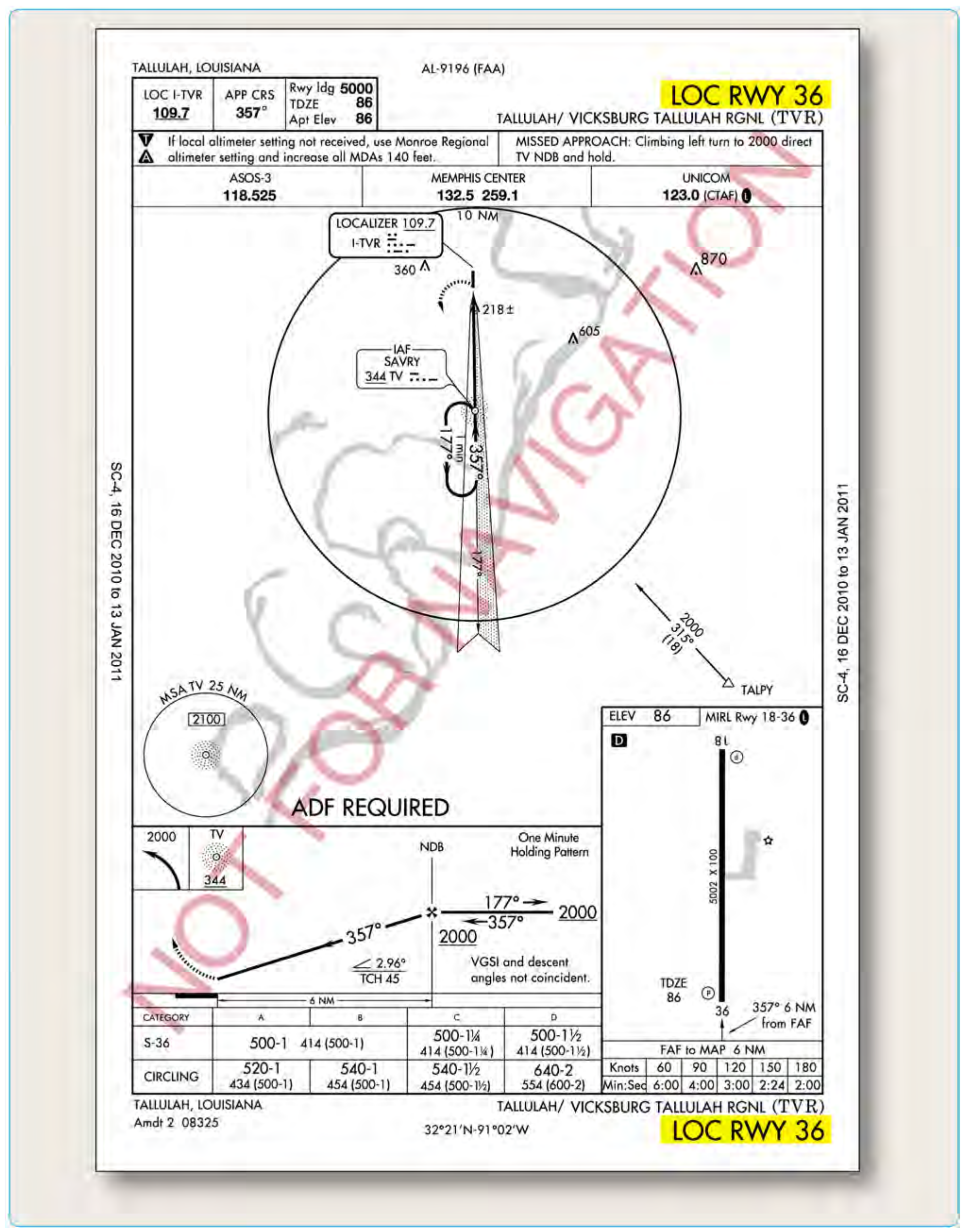 Figure 4-59. Vicksburg Tallulah Regional KTVR, Tallulah Vicksburg, Louisiana, LOC RWY 36.