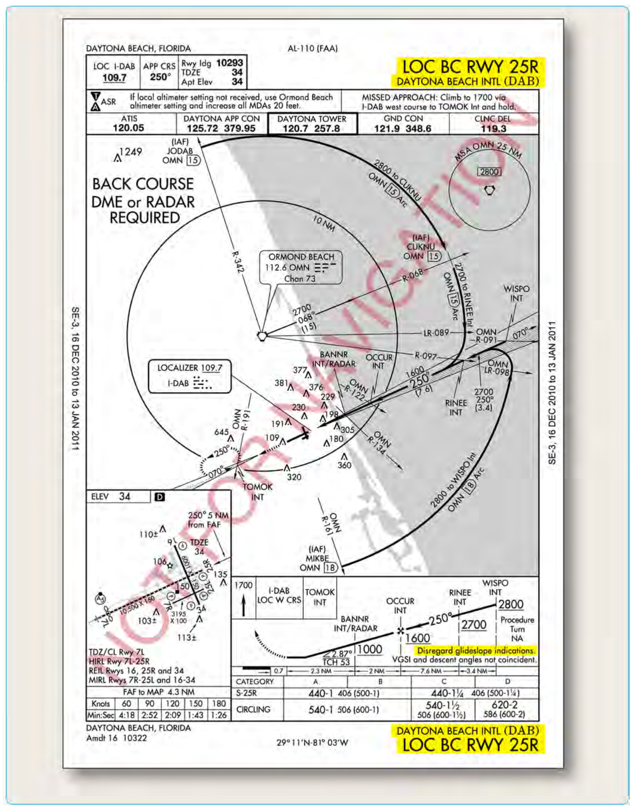 Figure 4-60. Dayton Beach International DAB, Dayton Beach, Florida, LOC BC RWY 25R.