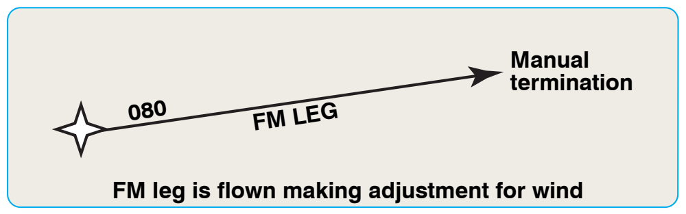 Figure 6-13. From a fix to a manual termination or FM leg.