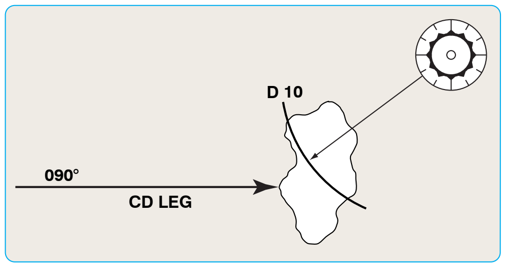 Figure 6-15. Course to a DME distance of CD leg.