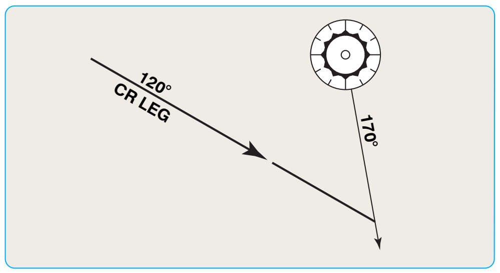 Figure 6-17. Course to a radial termination or CR leg.
