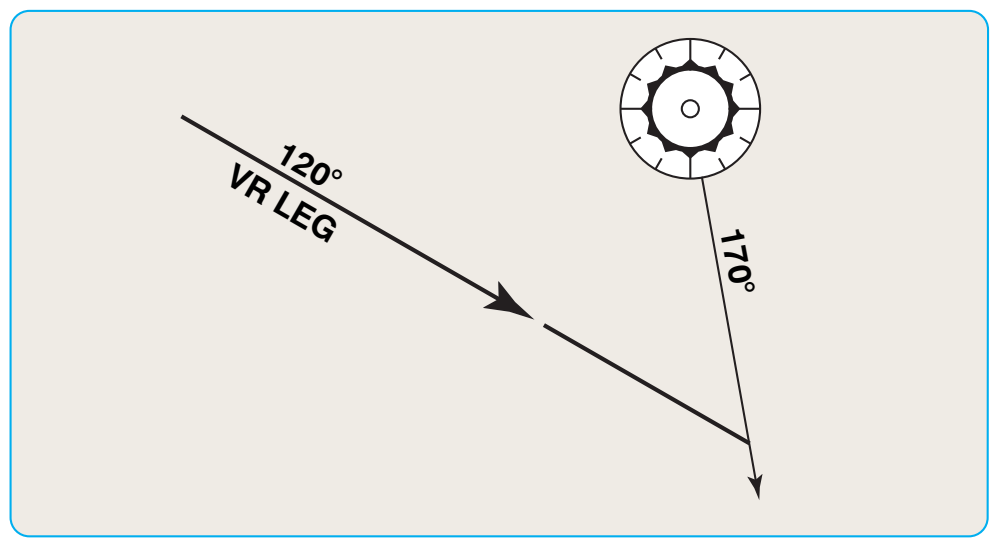 Figure 6-23. Heading to a radial termination or VR leg.