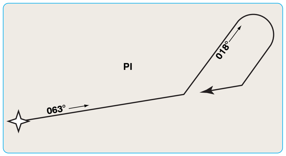 Figure 6-24. Procedure turn or PI leg.