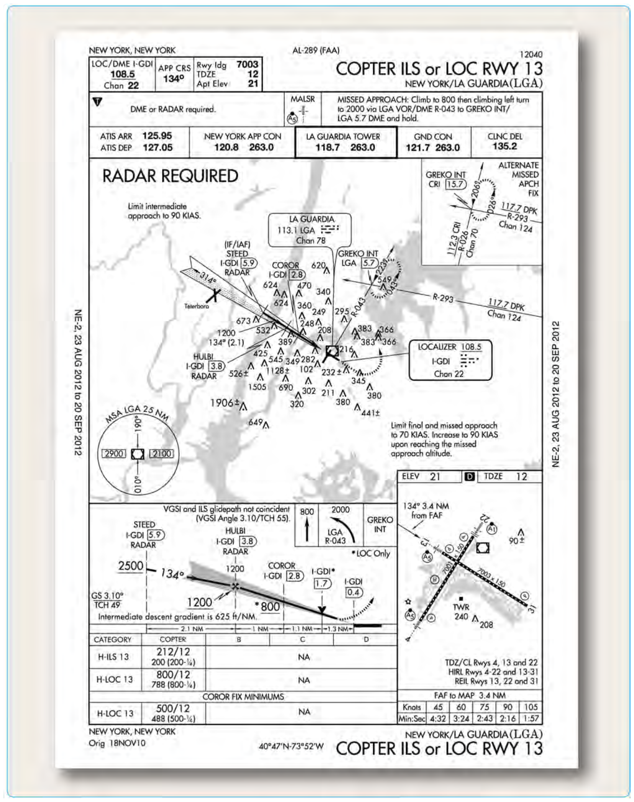Figure 7-10. The COPTER ILS or LOC RWY 13 approach at New York/La Guardia (LGA) airport.