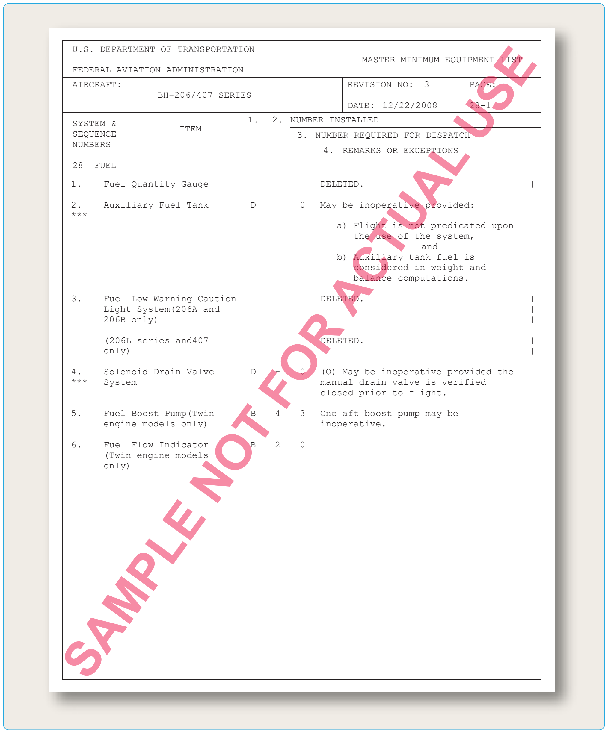 Figure 7-6. Example of a Minimum Equipment List (MEL).