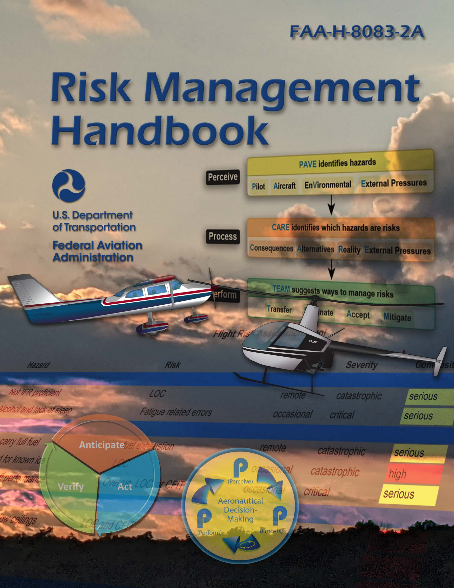 Front cover of the Risk Management Handbook, FAA-H-8083-2A.