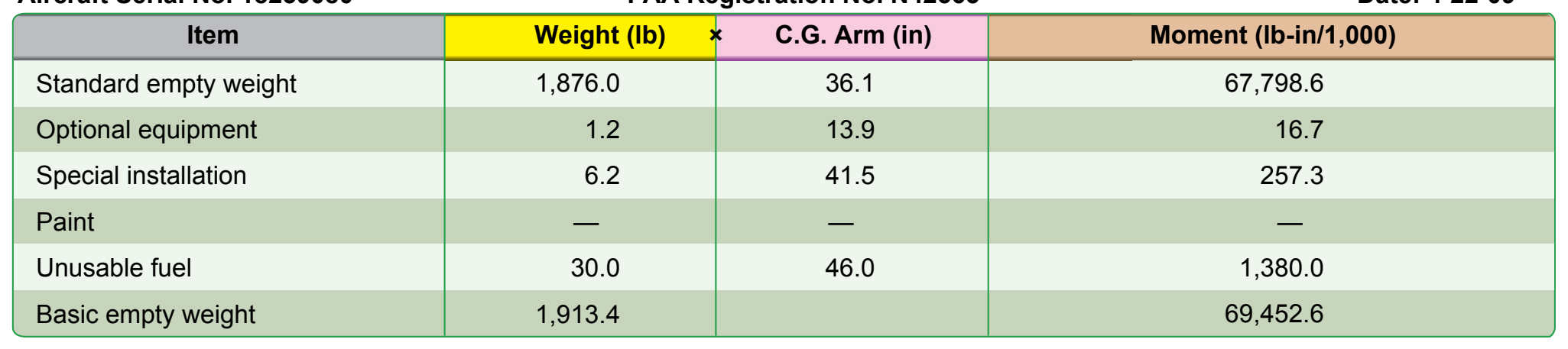 Figure 2-16. Weight and balance report.