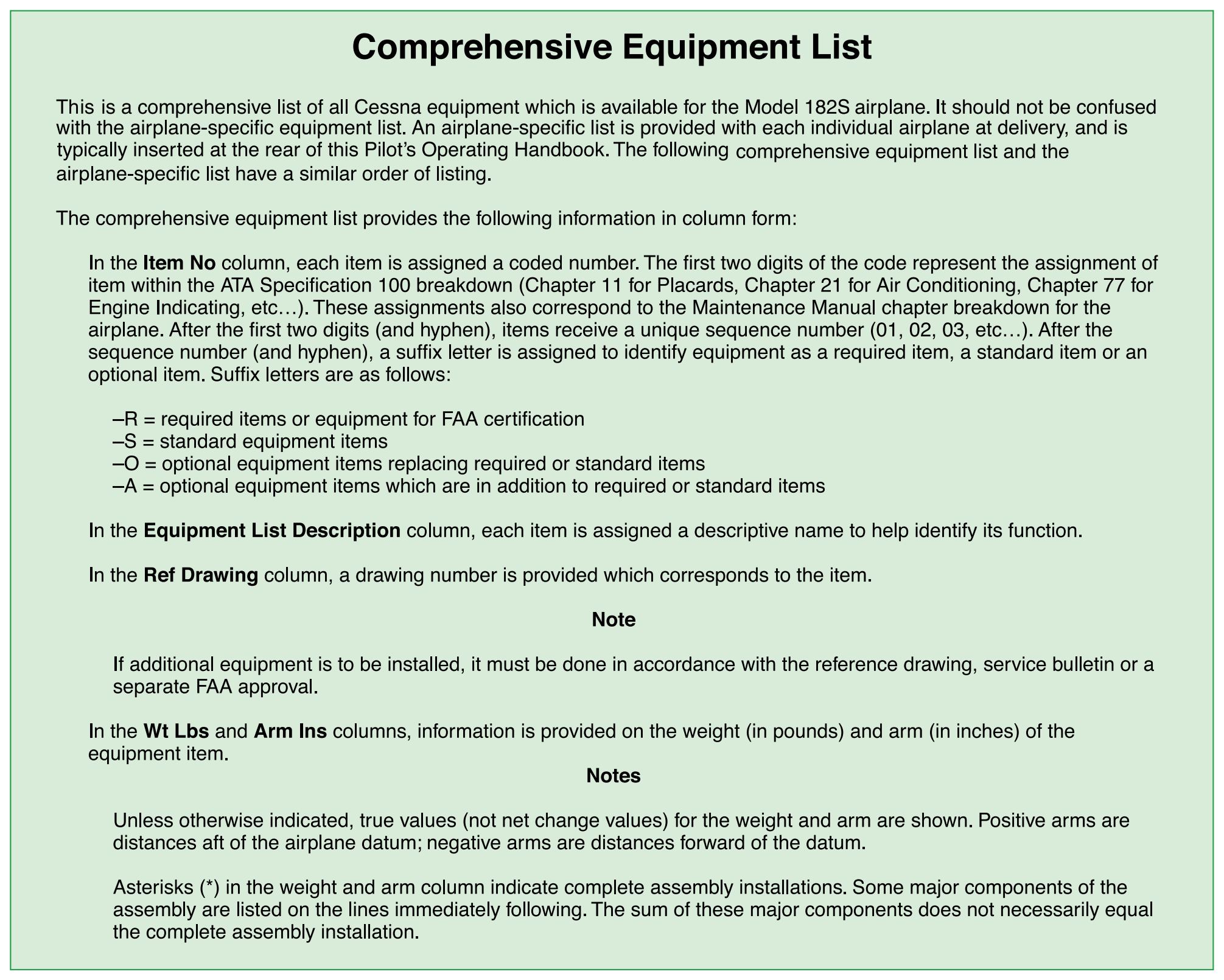 Figure 2-17. Excerpt from a typical comprehensive equipment list.