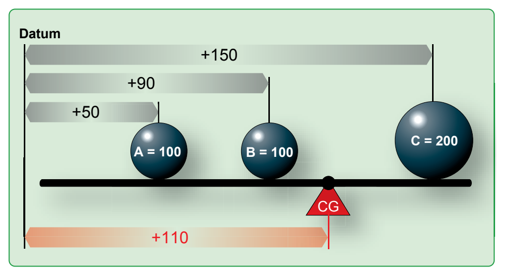 Figure 2-3. Balance lever datum located off the lever.