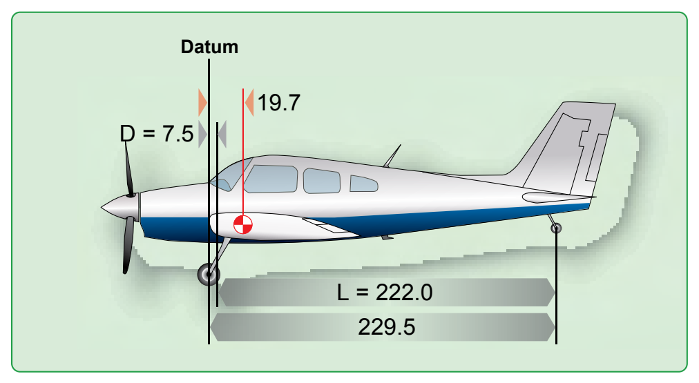 Figure 3-12. The datum of this tailwheel airplane is the wing root leading edge.