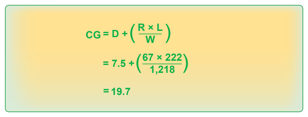 Figure 3-13. Determining the CG with datum forward of the main wheels in an airplane with tailwheel landing gear.