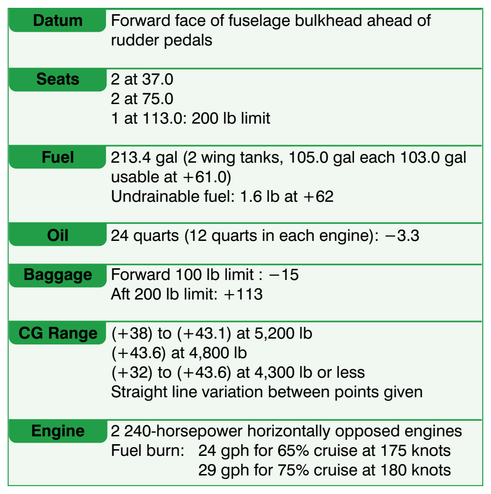 Figure 6-1. Typical weight and balance data for a light twin-engine airplane.
