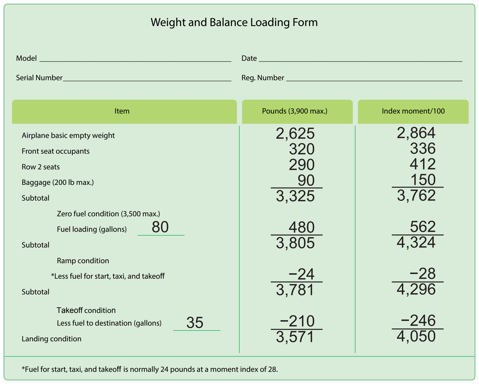 Figure 6-6. Typical weight and balance loading form.