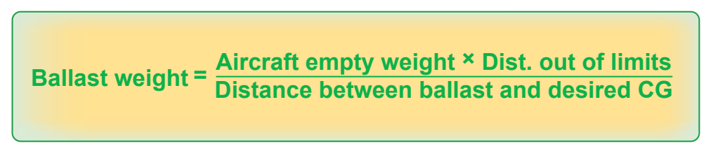 Figure 7-13. Formula for determining ballast.