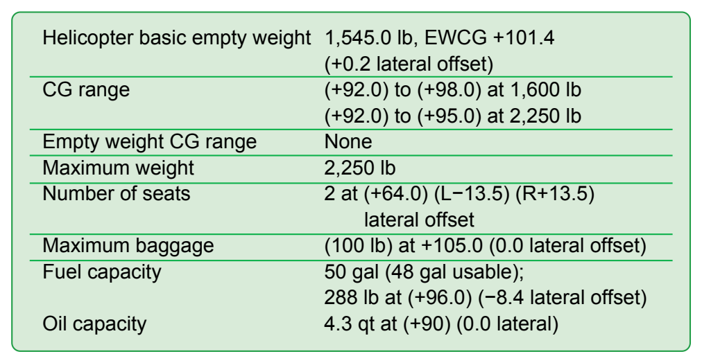Figure 8-1. Weight and balance data needed to determine proper loading of a helicopter.