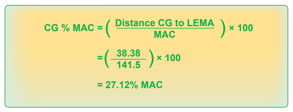 Figure 9-19. Determining the new CG in percent MAC.