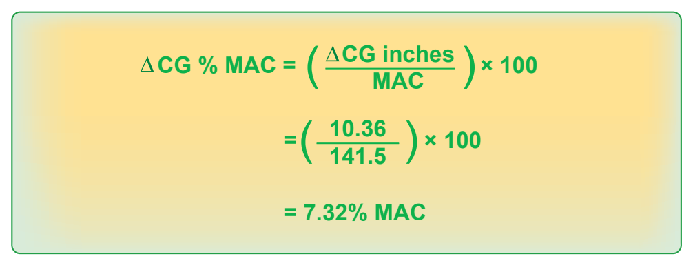 Figure 9-27. The new CG in percent MAC.