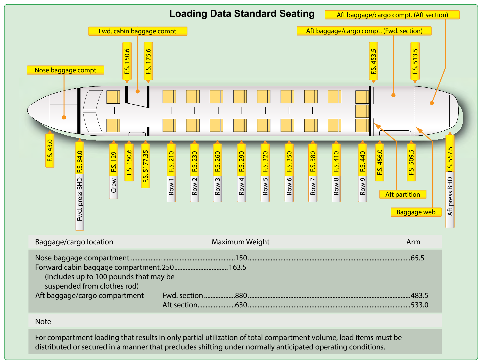 Figure 9-40. Loading data for passenger configuration.