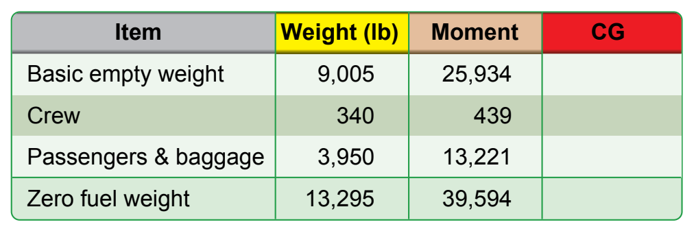 Figure 9-55. Determining the zero fuel weight.